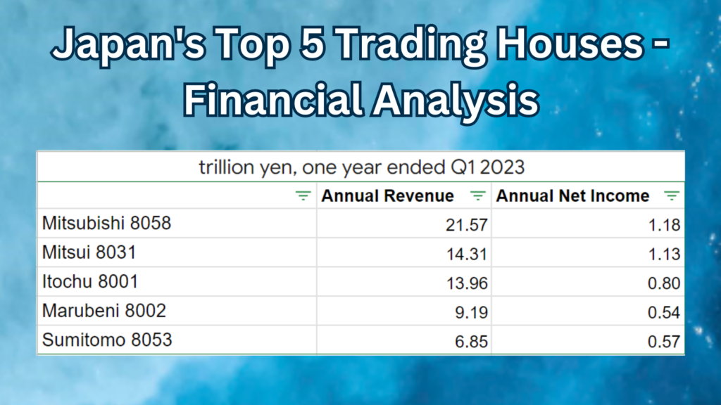 Japan's Top 5 Trading Houses - Financial Analysis