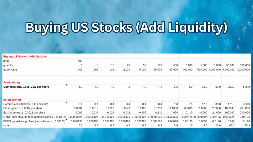 Buying US Stocks (Add Liquidity) - Fixed vs Tiered Pricing - table