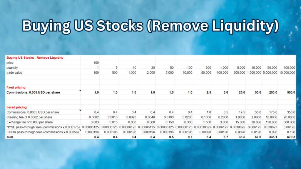 Buying US Stocks (Remove Liquidity) - Fixed vs Tiered Pricing - table