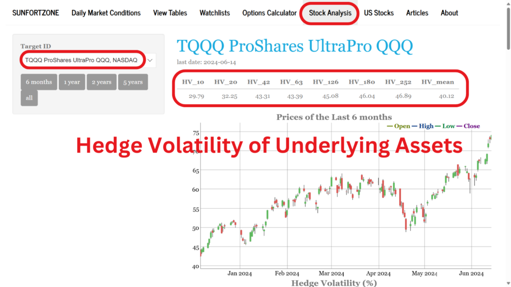 Compare Options' Implied Volatility with Historical Volatility 2