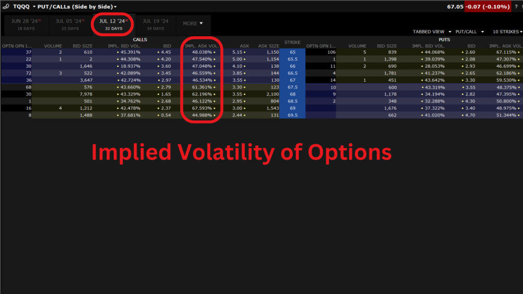 Compare Options' Implied Volatility with Historical Volatility 5