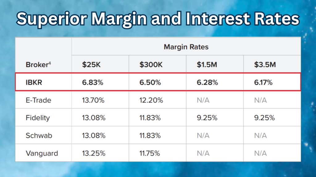 IBKR Superior Margin and Interest Rates
