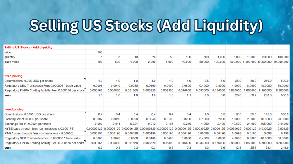 Selling US Stocks (Add Liquidity) - Fixed vs Tiered Pricing - table
