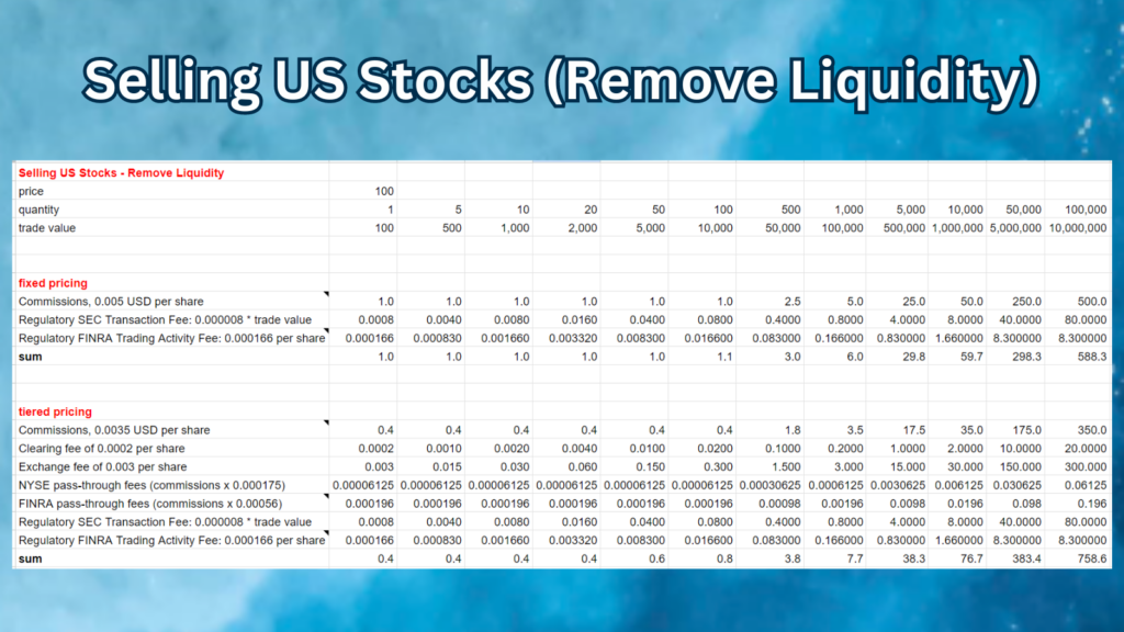 Selling US Stocks (Remove Liquidity) - Fixed vs Tiered Pricing - table