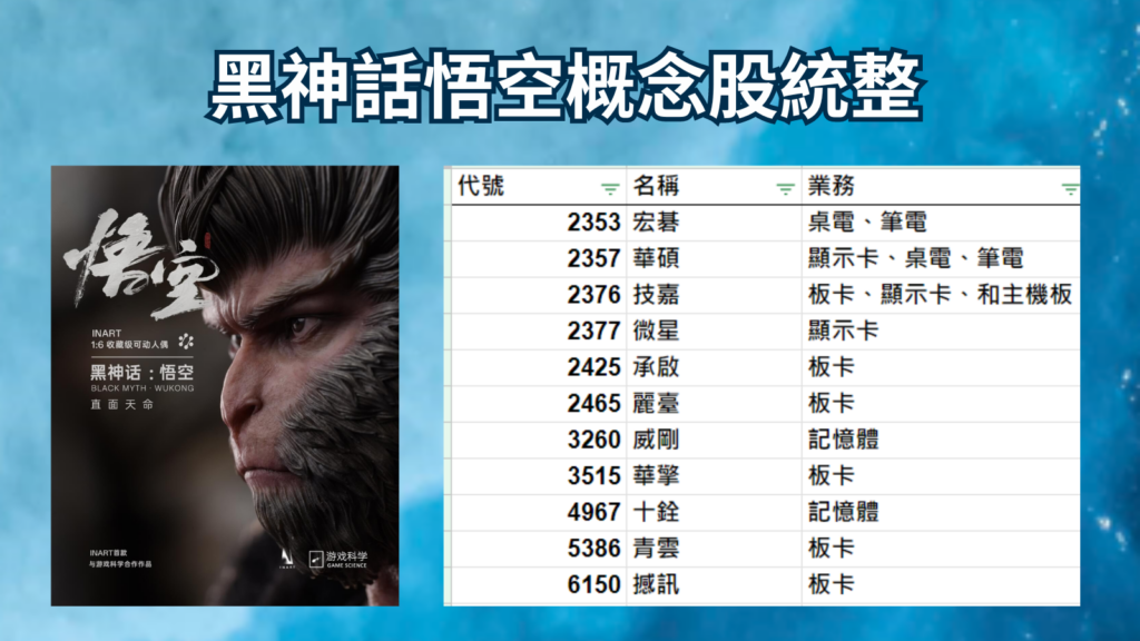 黑神話悟空概念股統整