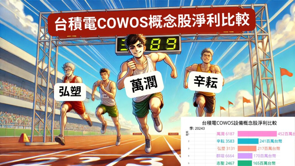 台積電COWOS設備概念股淨利比較 Cover