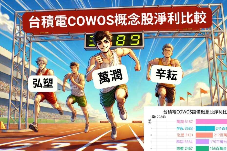 台積電COWOS設備概念股淨利比較 Cover