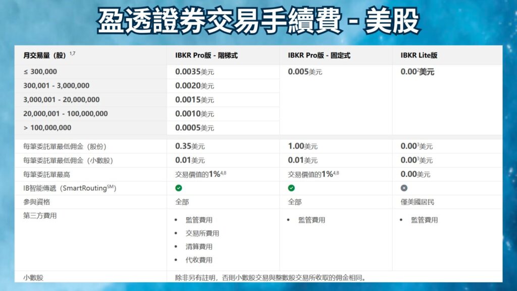 盈透證券交易手續費 - 美股 - 固定或階梯式