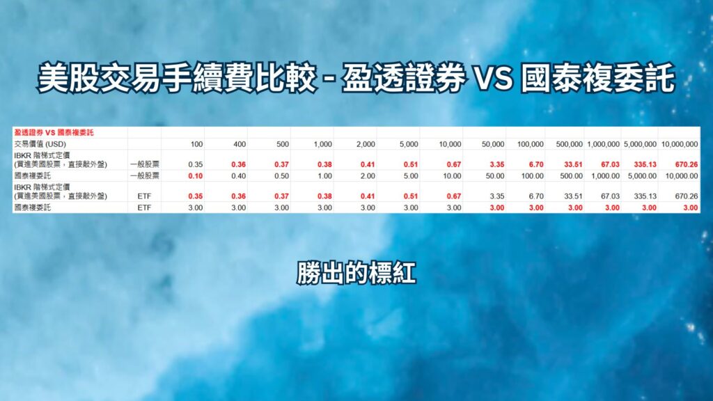 美股交易手續費比較 - 盈透證券 VS 國泰複委託