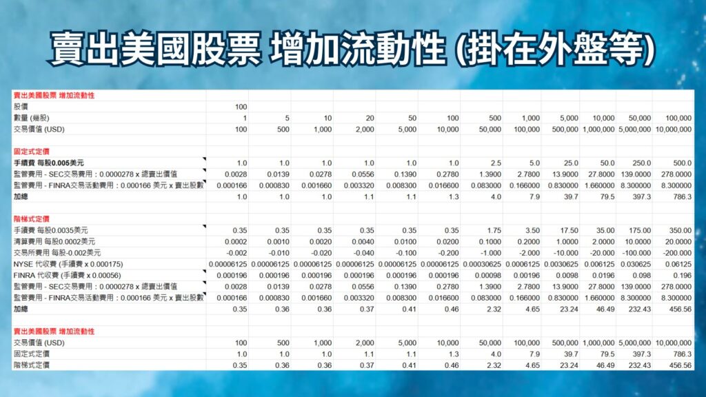 賣出美國股票 增加流動性 固定與階梯式定價比較 表格