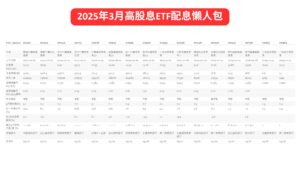 2025年3月高股息ETF配息懶人包