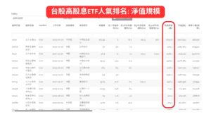 台股高股息ETF人氣排名_ 淨值規模