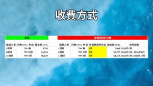 收費方式