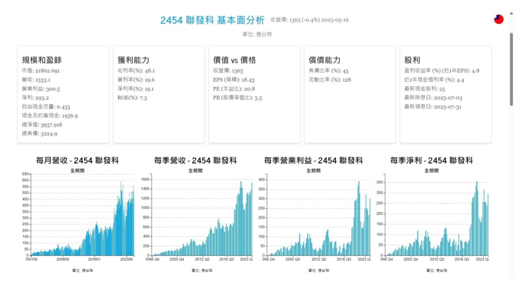 2454 聯發科 1