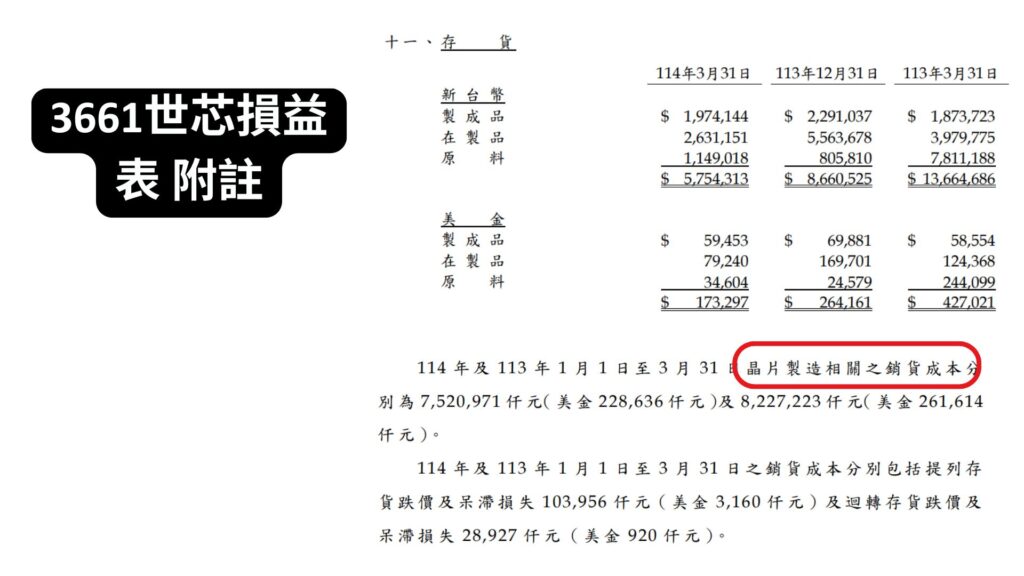 3661世芯損益表 附註