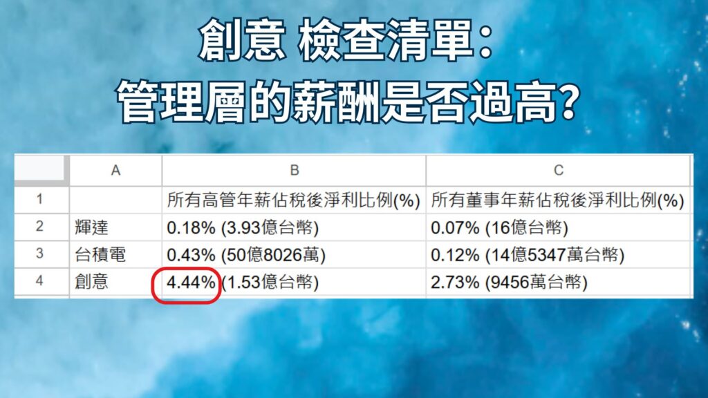 創意 檢查清單 管理層的薪酬是否過高？