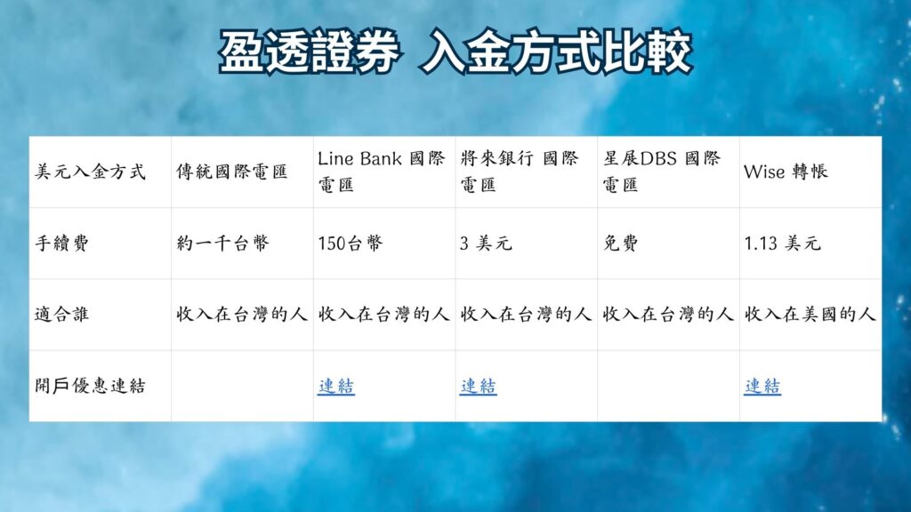 盈透證券 入金方式比較