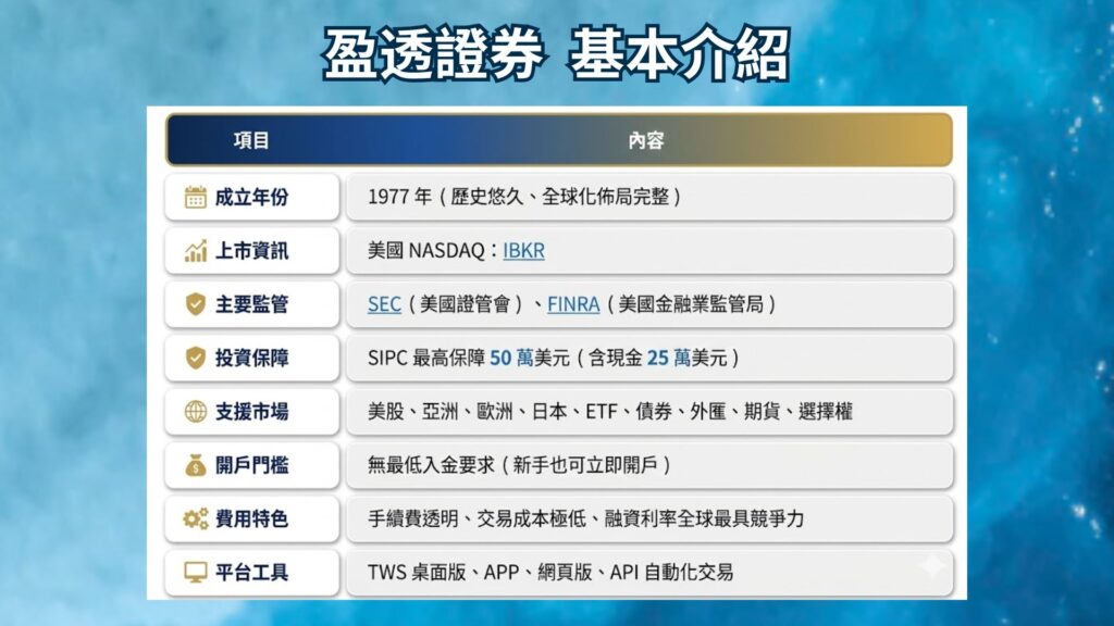 盈透證券 基本介紹