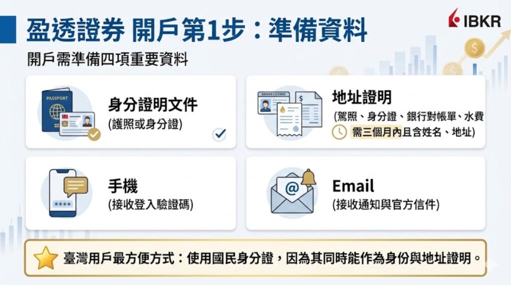 盈透證券 開戶第1步 準備資料