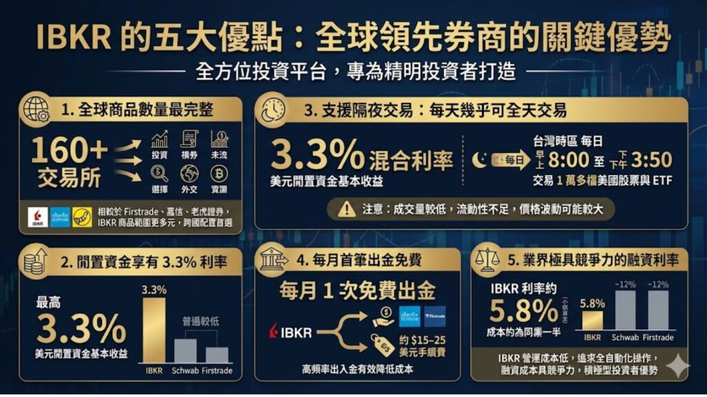盈透證券IBKR的優點