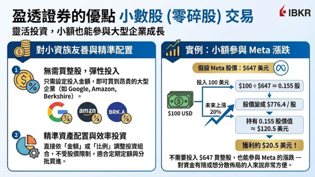 盈透證券IBKR的優點 小數股交易