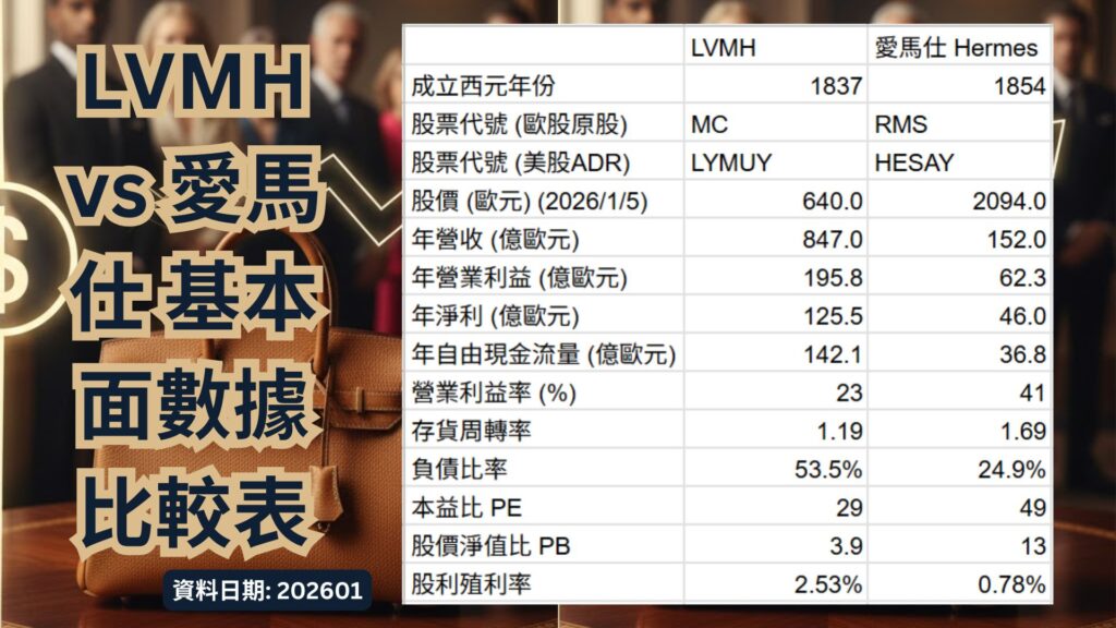 LVMH vs 愛馬仕 基本面數據比較表 v2