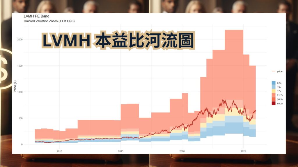 LVMH 本益比河流圖