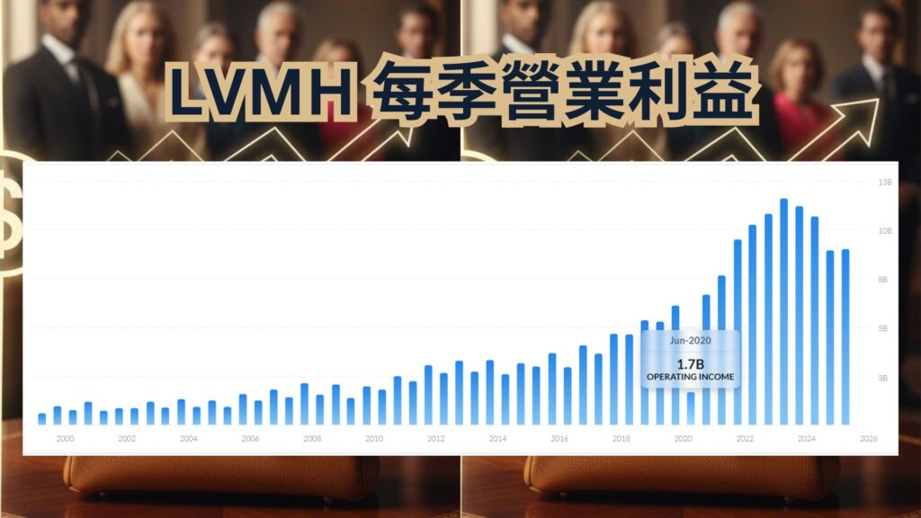 LVMH 每季營業利益