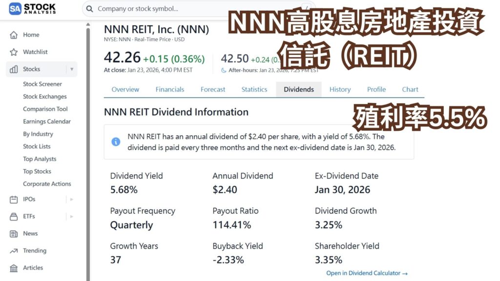 NNN高股息房地產投資信託（REIT）