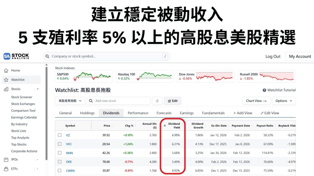 建立穩定被動收入：5 支殖利率 5% 以上的高息股美股精選