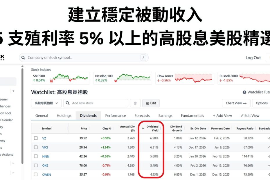 建立穩定被動收入：5 支殖利率 5% 以上的高息股美股精選