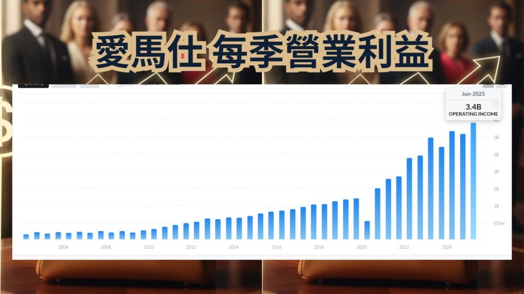 愛馬仕 每季營業利益
