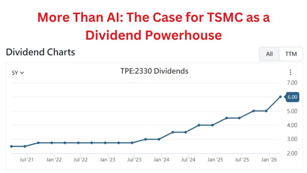 More Than AI The Case for TSMC as a Dividend Powerhouse
