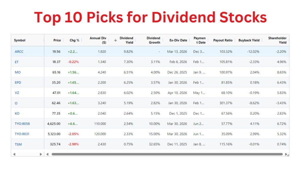 Top 10 Picks for Dividend Stocks