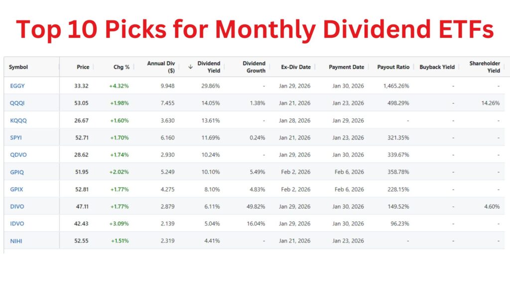 Top 10 Picks for Monthly Dividend ETFs