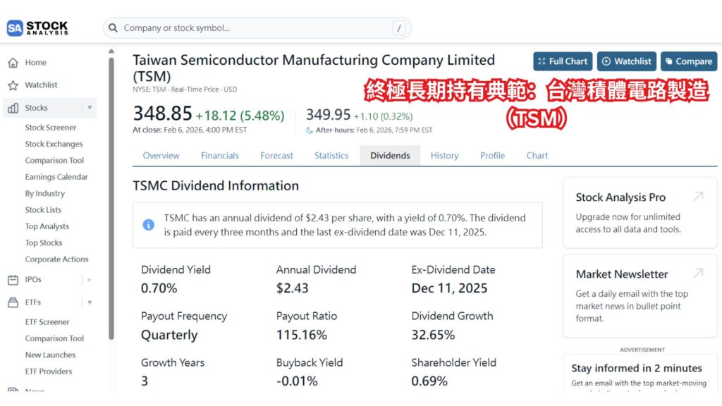 終極長期持有典範：台灣積體電路製造（TSM）
